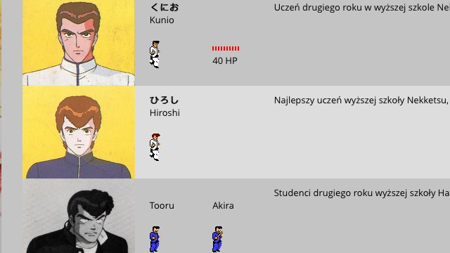 Charakterystyka postaci Nekketsu Koha Kunio-kun