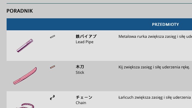 Opis przedmiotów i statystyk do Downtown Nekketsu Monogatari